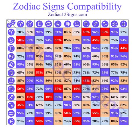 Zodiac Sign Love Compatibility Calculator 